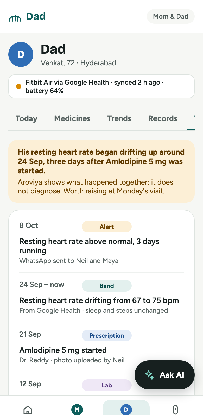 Timeline lining up the heart rate rise with a new prescription